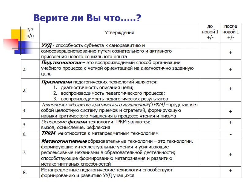 Верите ли Вы что…..?